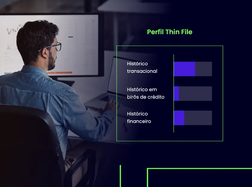 Homem analisando dados em um computador com gráfico que mostra características do perfil Thin File, destacando níveis reduzidos de histórico transacional, com birôs de crédito e financeiro.