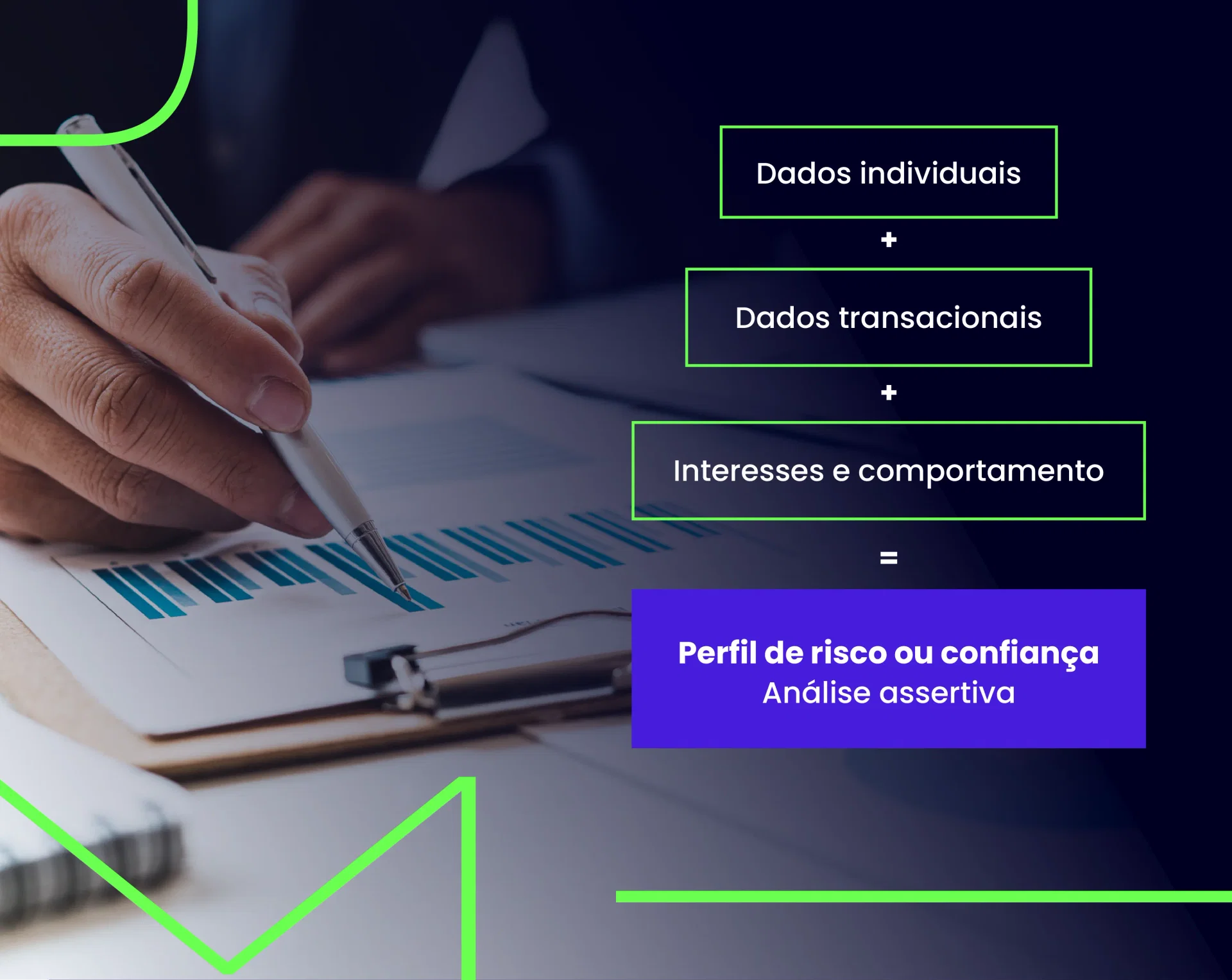 Imagem ilustrando o processo de análise de perfil de risco ou confiança, destacando a combinação de dados individuais, transacionais, interesses e comportamentos para uma análise assertiva. Fundo com uma mão segurando uma caneta sobre um relatório com grá