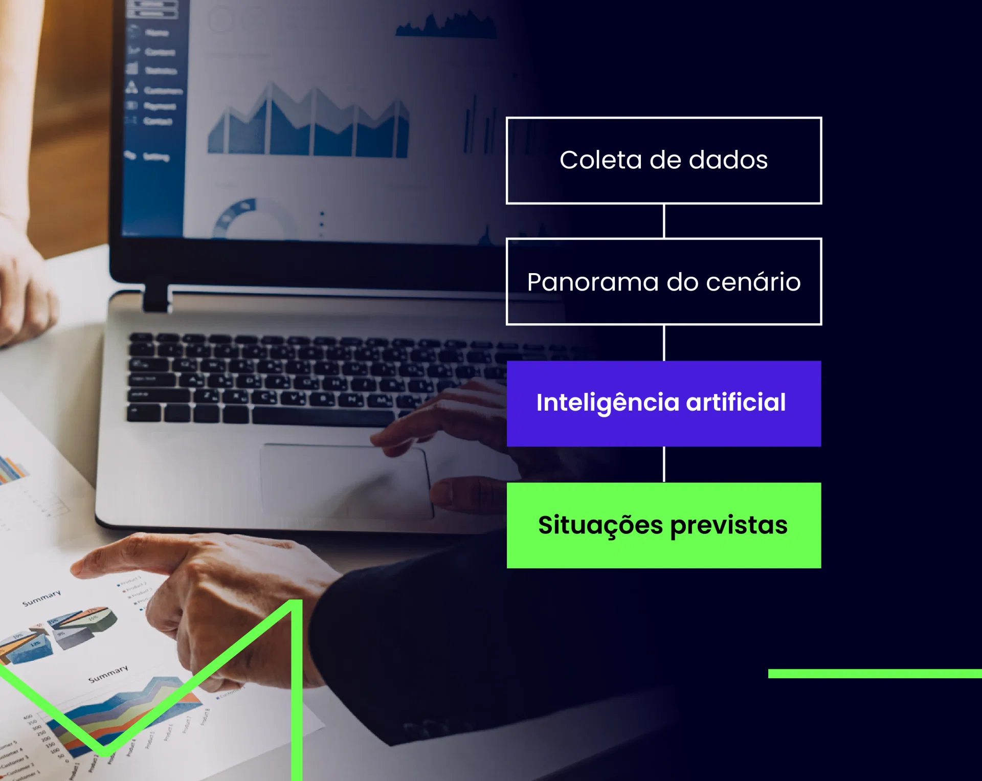 Análise prescritiva - Foto de uma pessoa apresentado dados e gráficos no computador com o texto acima mostrando uma cadeia: Coleta de dados > Panorama do cenário > Inteligência artificial > Situações previstas