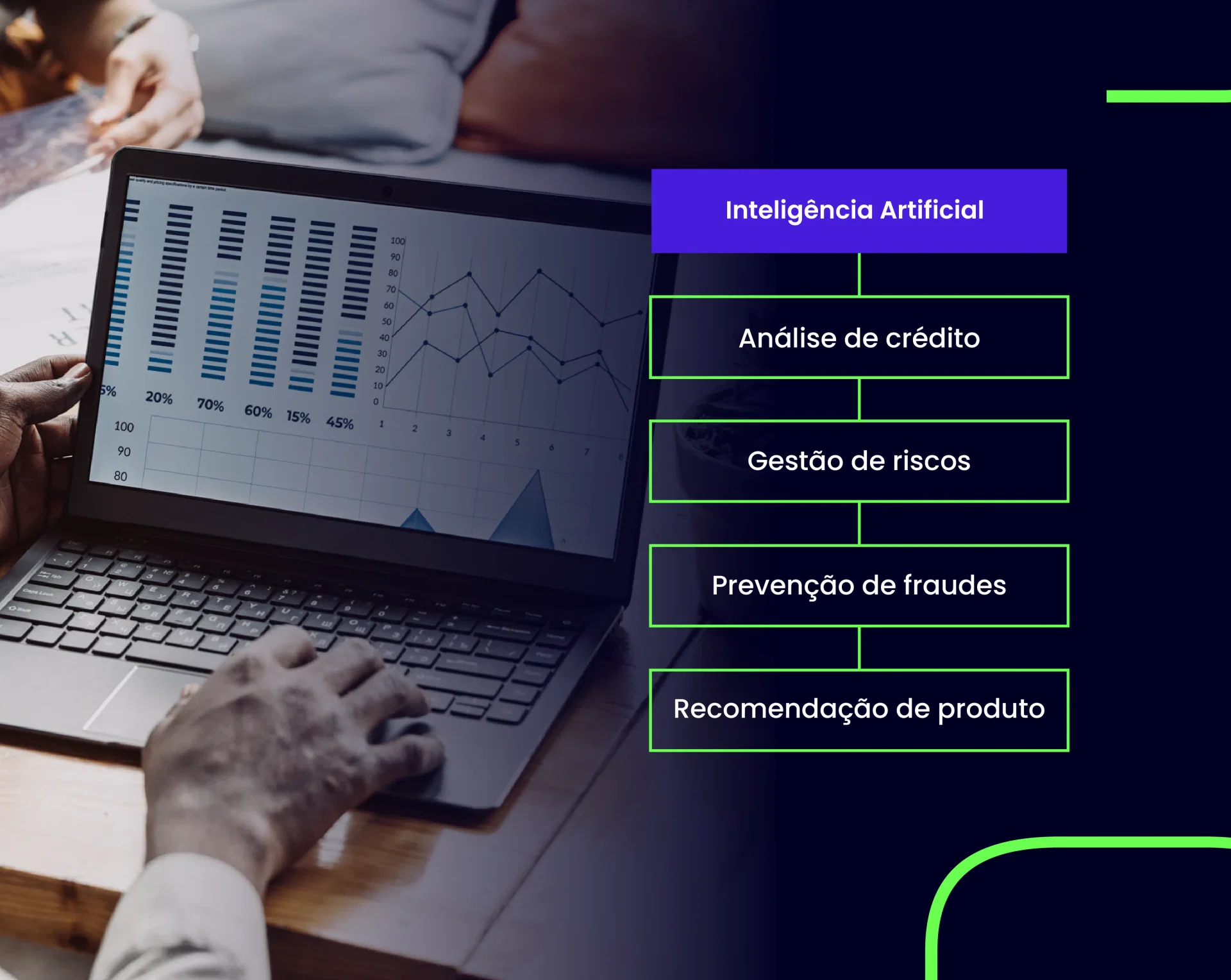 IA no mercado financeiro - foto de uma pessoa fazendo análise de dados no computador com um texto na imagem com: Inteligência artificial - Análise de crédito - Gestão de riscos - Prevenção de fraudes - Recomendação de produto