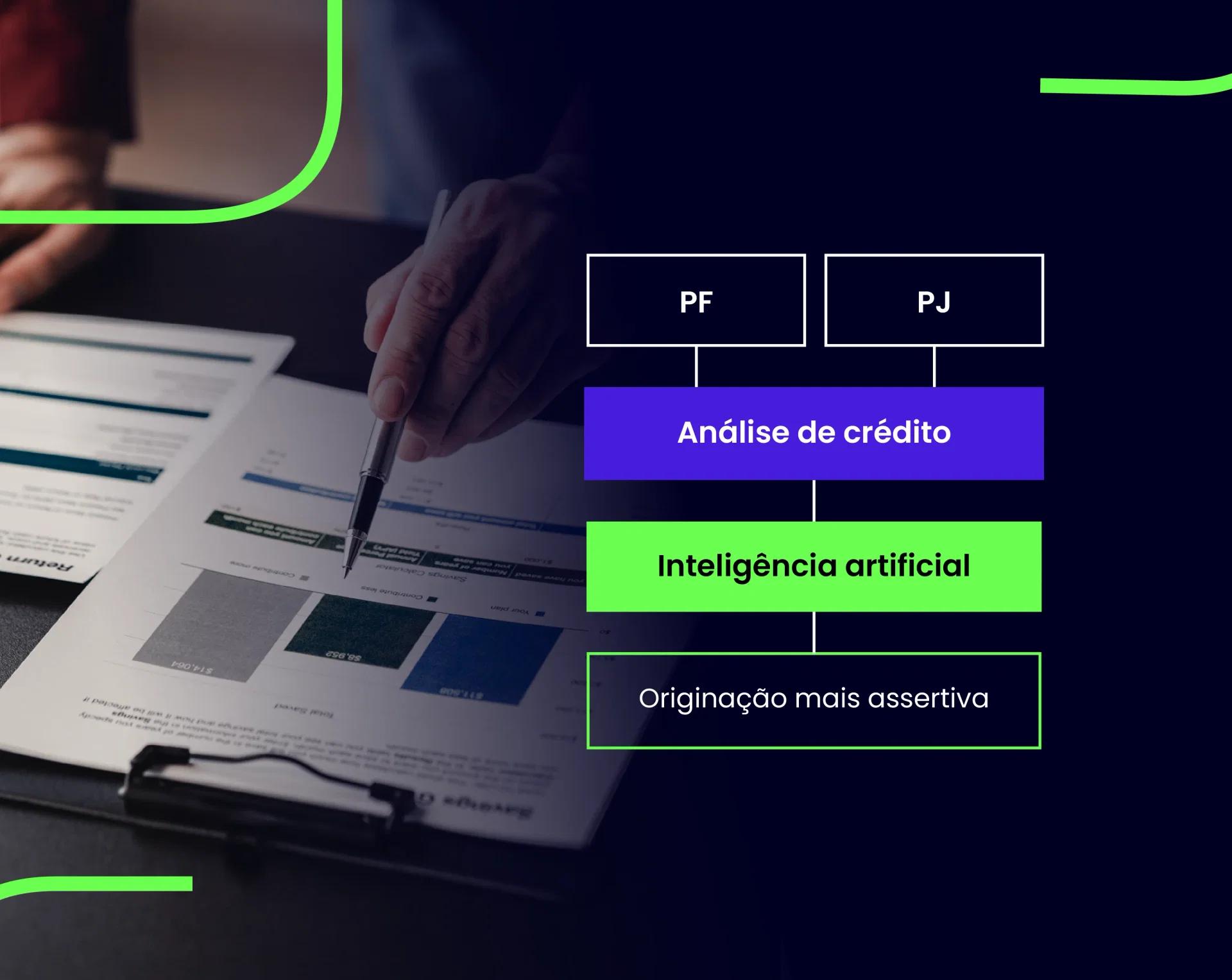 Pessoa apontando para gráficos financeiros em uma prancheta. Ao lado, fluxograma destaca o uso da inteligência artificial na análise de crédito para pessoas físicas (PF) e jurídicas (PJ), com foco em uma originação de crédito mais assertiva.