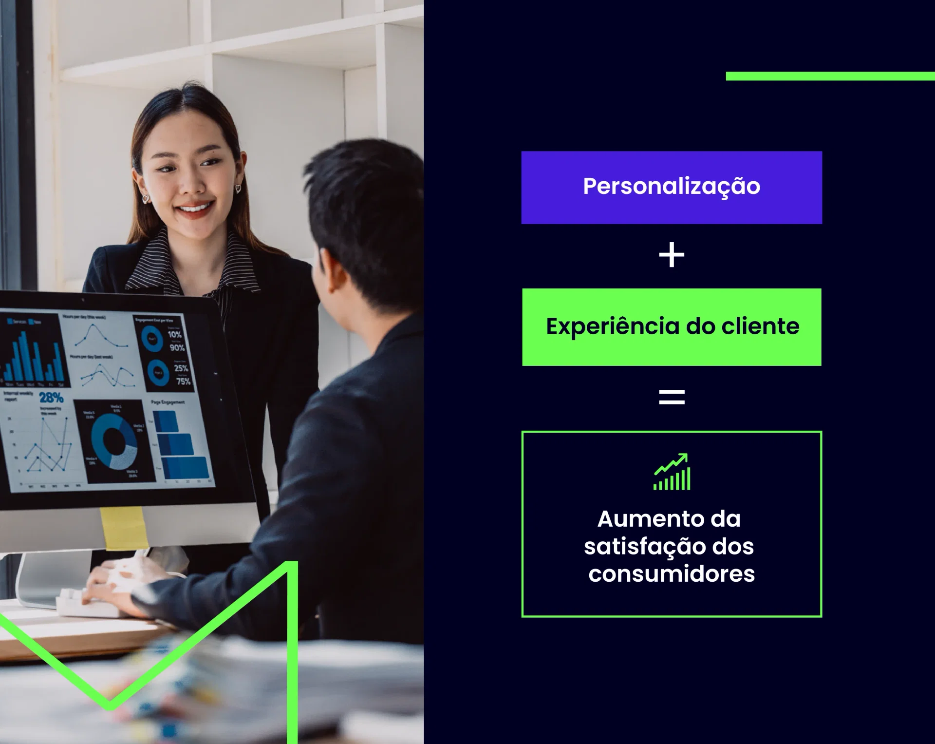 Duas pessoas conversam diante de um monitor com gráficos, ao lado de fluxograma que mostra como personalização e experiência do cliente resultam em maior satisfação dos consumidores.