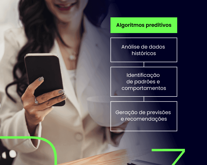algoritmos preditivos - foto de uma mulher em ambiente corporativo segurando uma caneca e um celular e ela olha para a tela do aparelho. Por cima, o texto: Algoritmos preditivos: Análise de dados históricos > Identificação de padrões e comportamentos > Ge