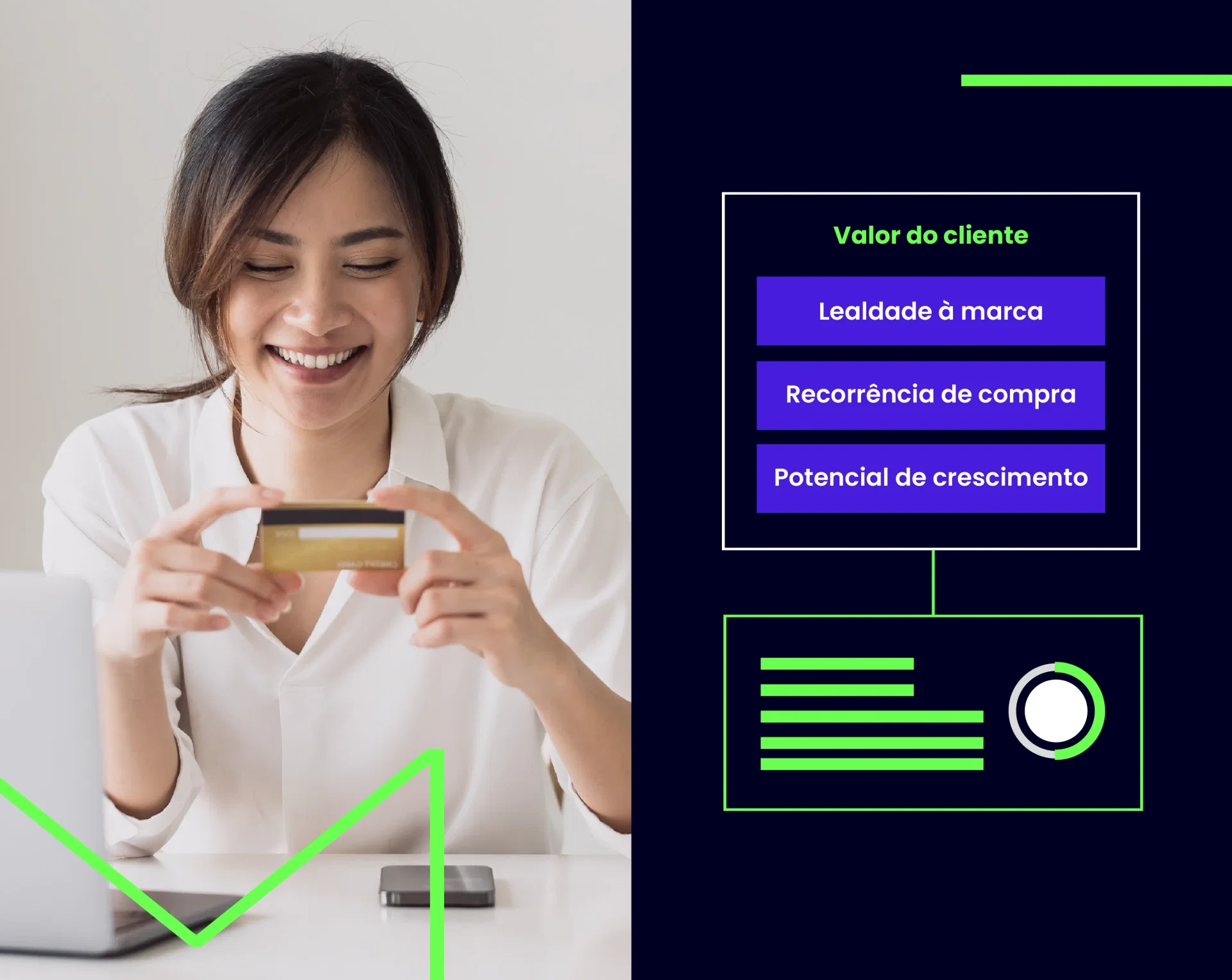 maximização do valor do cliente - foto de uma mulher segurando um cartão de crédito - ao lado, uma lista com o texto: "Valor do cliente: Lealdade à marca; Recorrência de compra; Potencial de crescimento"