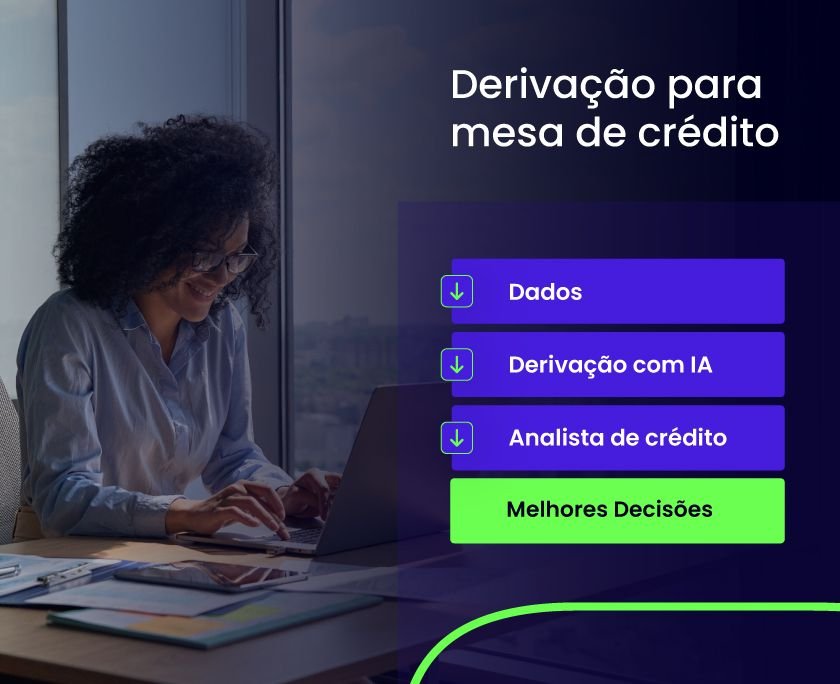 A imagem exibe uma mulher sorridente com óculos e um notebook, ao lado de um infográfico com os tópicos de uma derivação para mesa de crédito
