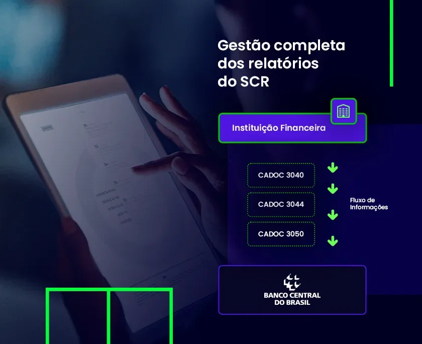 Infográfico sobre "Gestão completa dos relatórios do SCR".  Mostra, à esquerda, uma pessoa interagindo com um tablet que exibe um relatório com gráficos.  À direita, um fluxo de informação: uma "Instituição Financeira" envia os relatórios CADOC 3040, CADO