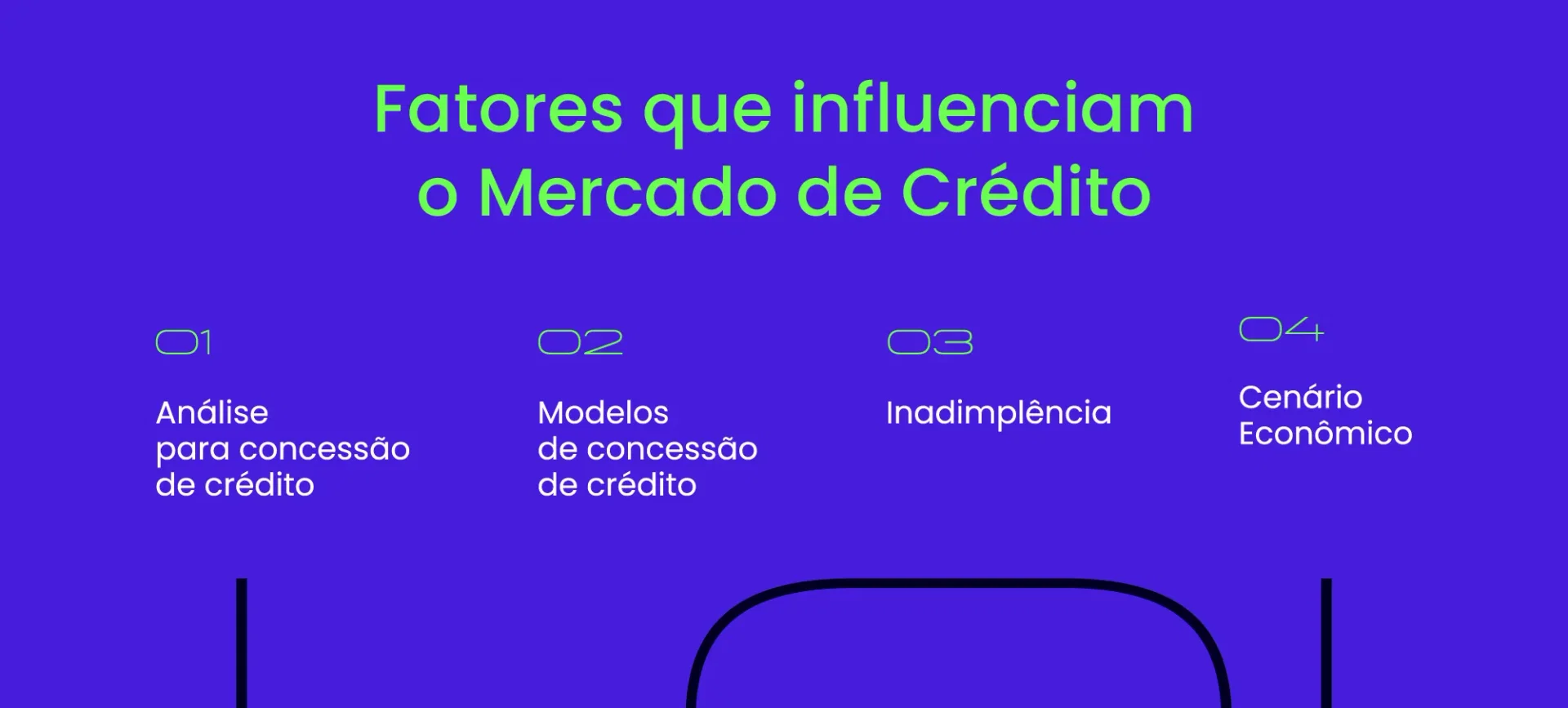 Imagem que mostra "Fatores que influenciam o Mercado de Crédito" em uma lista: 1. Análise para concessão de crédito; 2. Modelos de concessão de crédito; 3. Inadimplência; 4. Cenário econômico