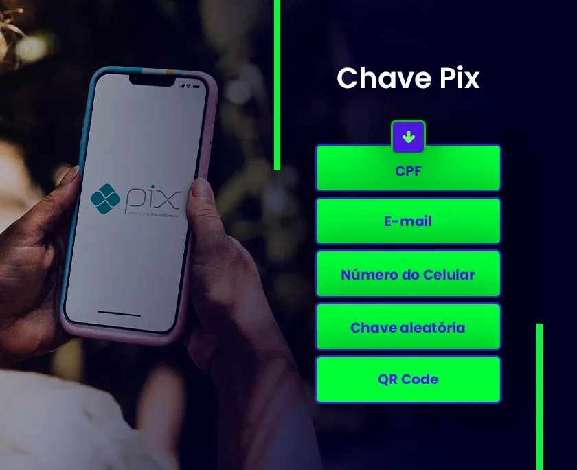 Foto de uma pessoa segurando um celular em que se vê o logo do Pix ao centro. Ao lado direito da imagem tem o seguinte texto aplicado: Chave Pix - CPF, E-mail, Número de celular, Chave aleatória, QR Code