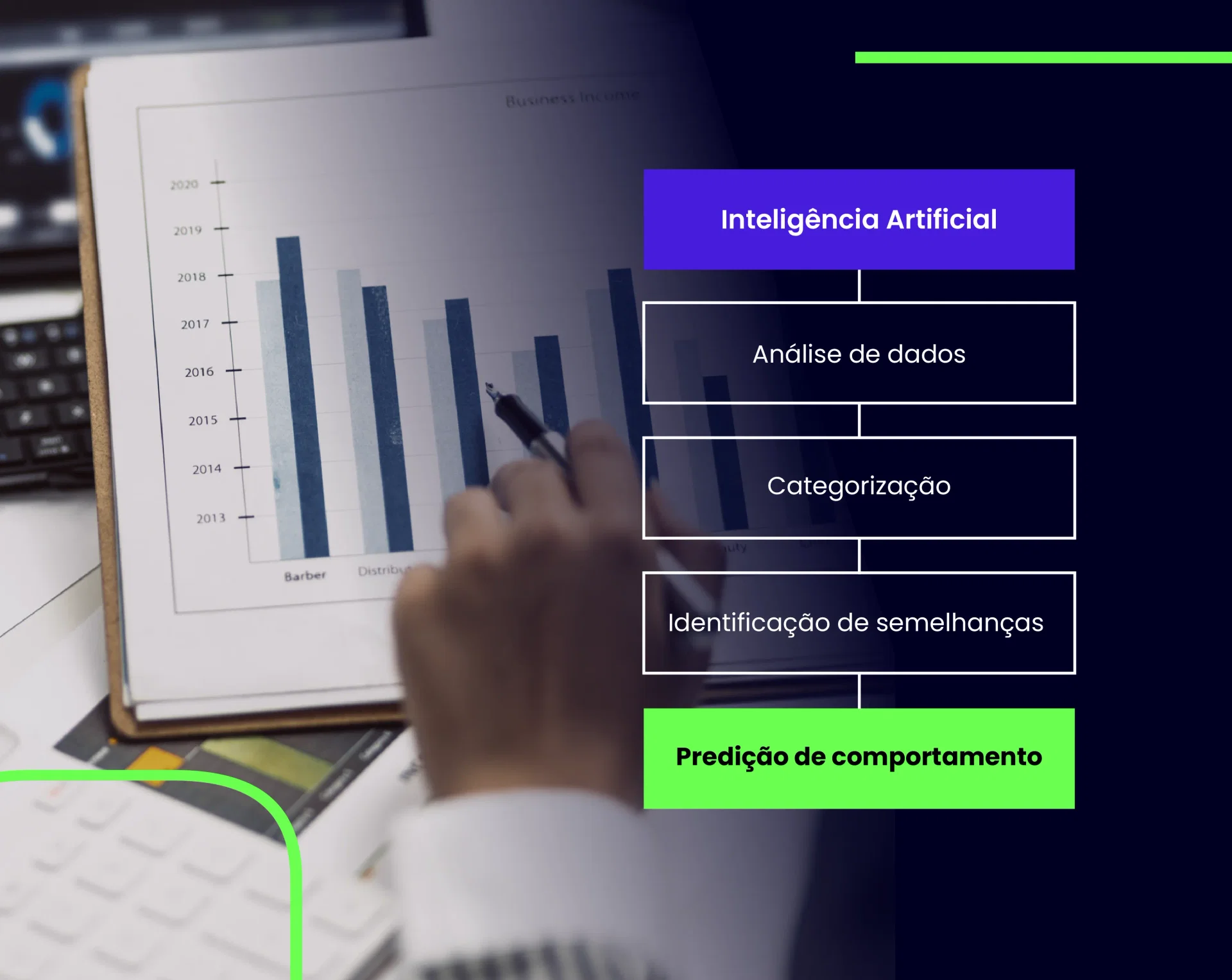 Inteligência Artificial para o entendimento do cliente: benefícios e aplicações