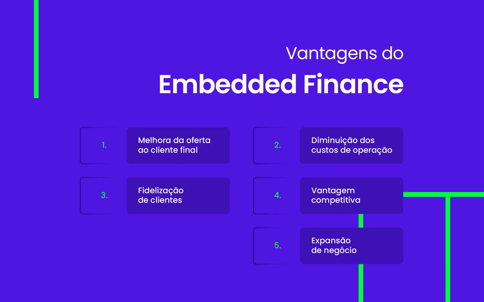 Texto na imagem: Vantagens do embedded finance 1. Melhora da oferta ao cliente final 2. Diminuição dos custos de operação 3. Fidelização de clientes 4. Vantagem competitiva 5. Expansão de negócio