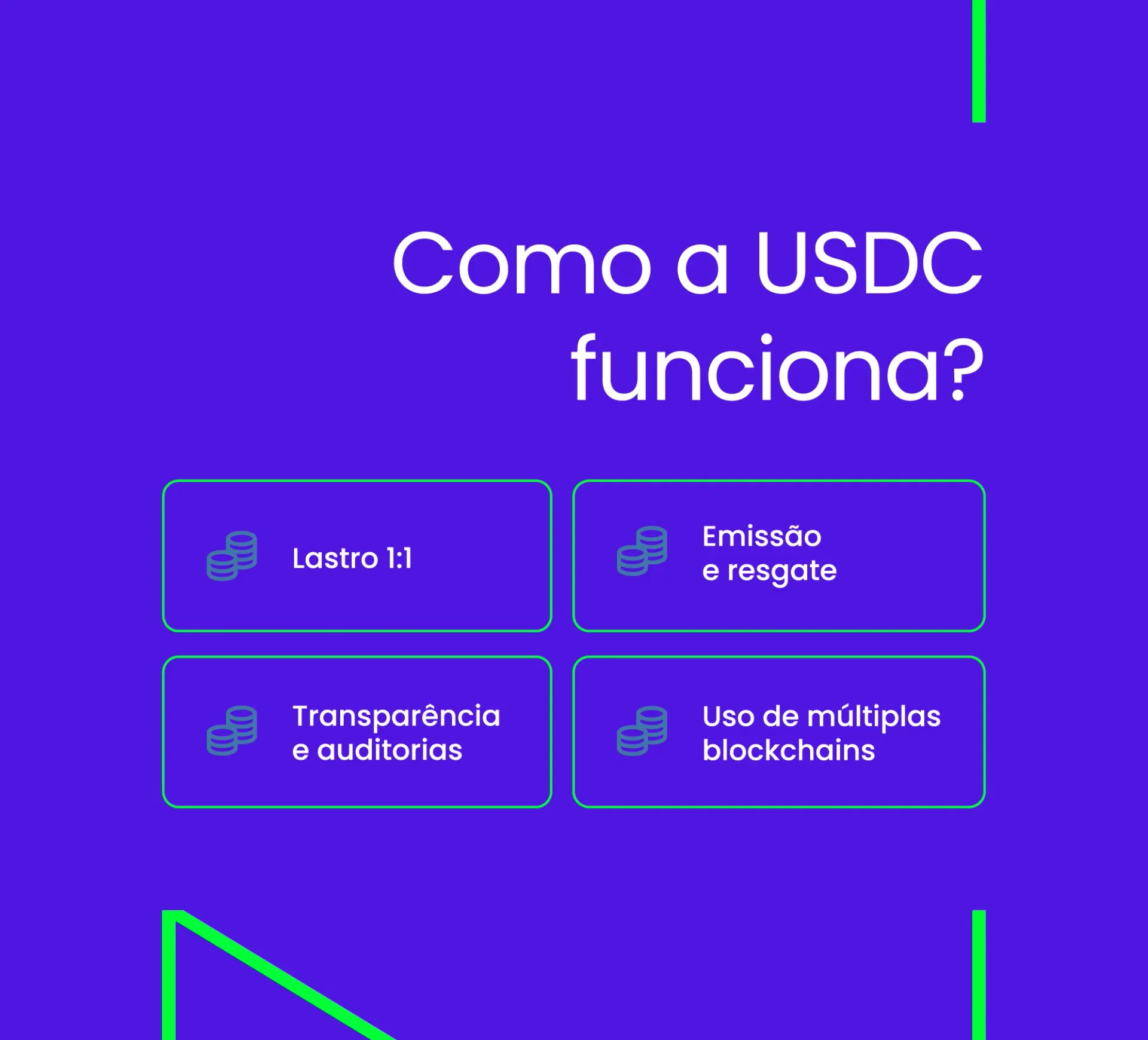 Texto na imagem: Como a USDC funciona? Lastro 1:1; Emissão e resgate; Transparência e auditorias; Uso de múltiplas blockchains